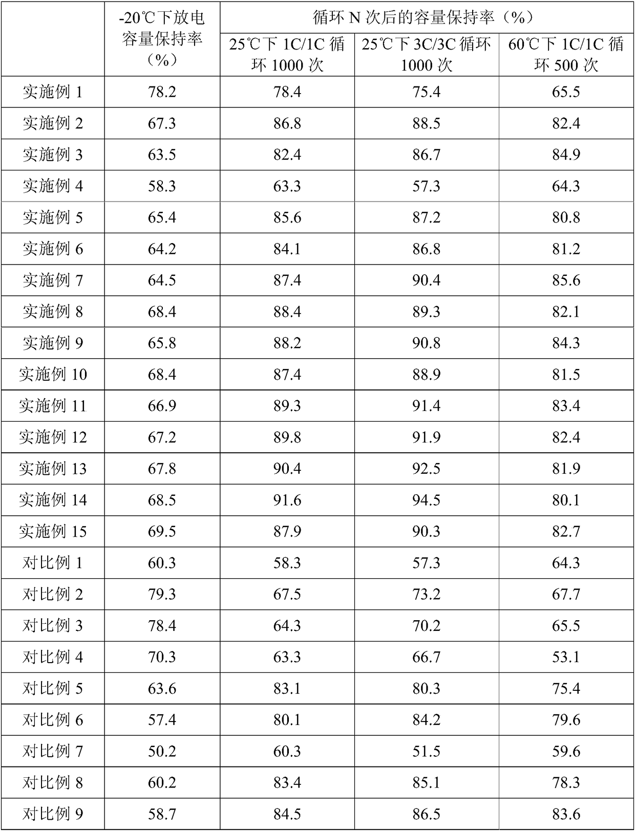 Electrolytic solution and lithium ion battery