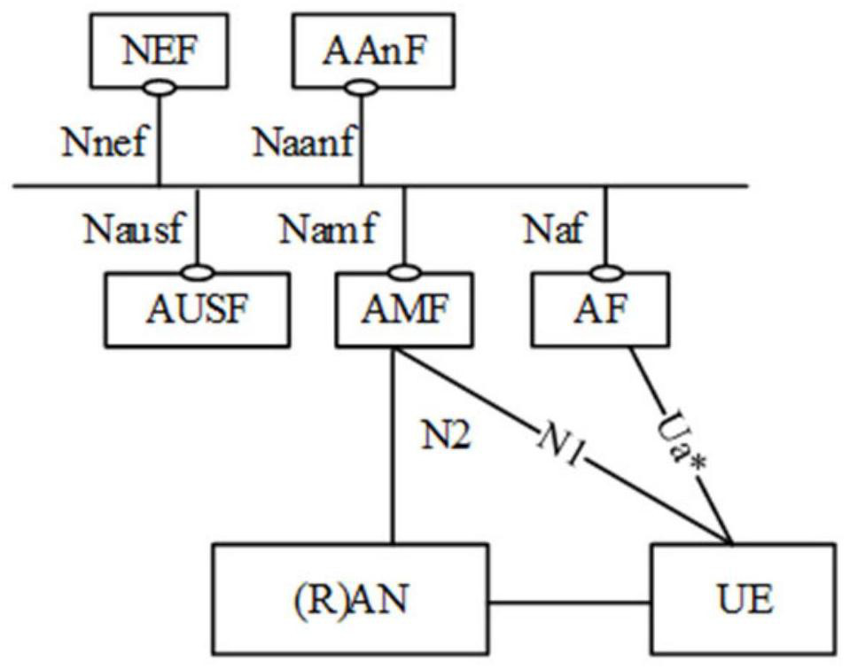 Key generation method and equipment