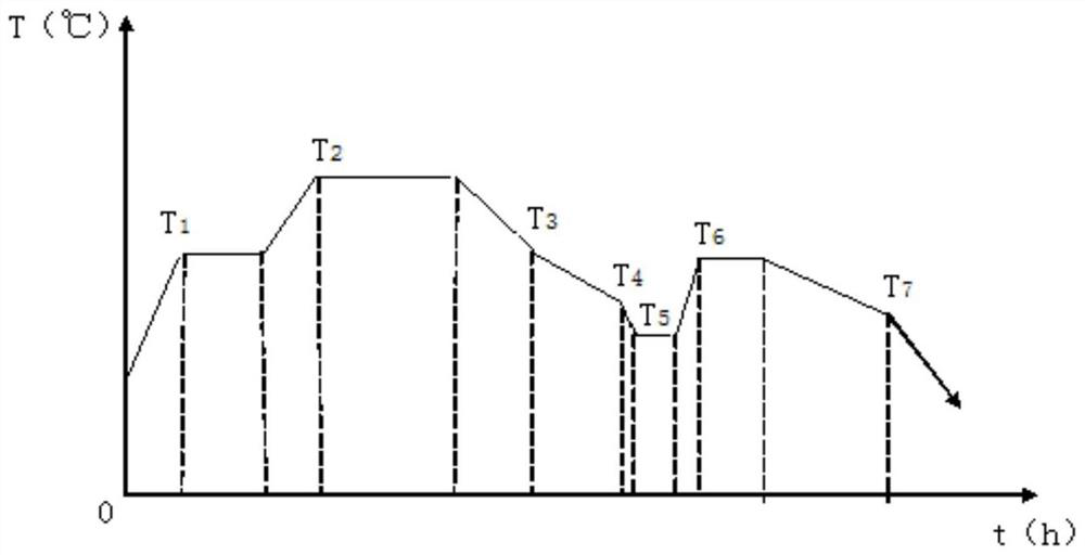 Special steel for rolling roller blank and preparation method thereof