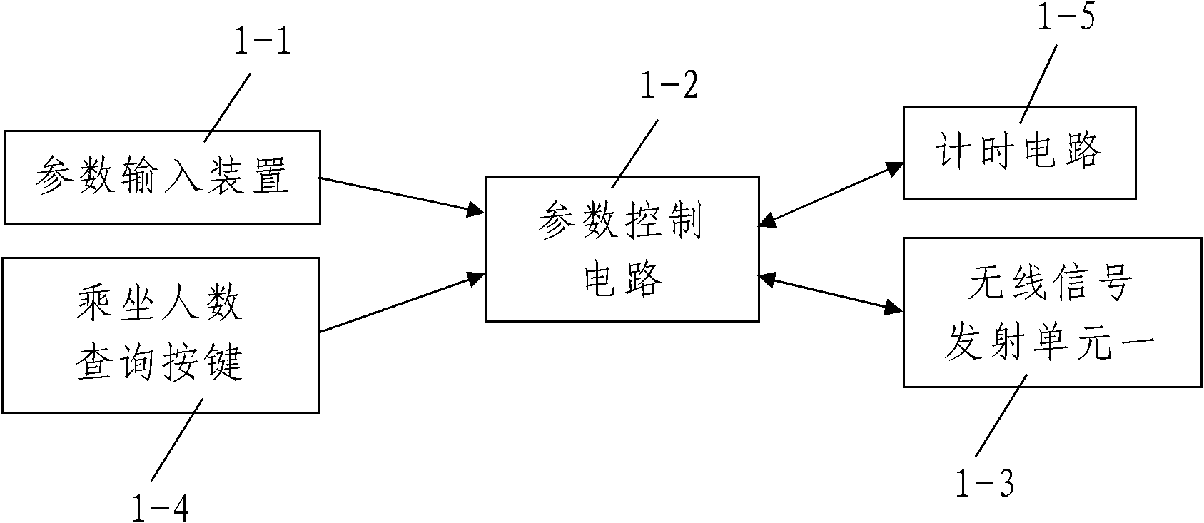 Bus taking indicating device for blind people