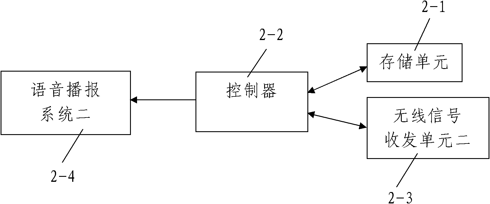 Bus taking indicating device for blind people