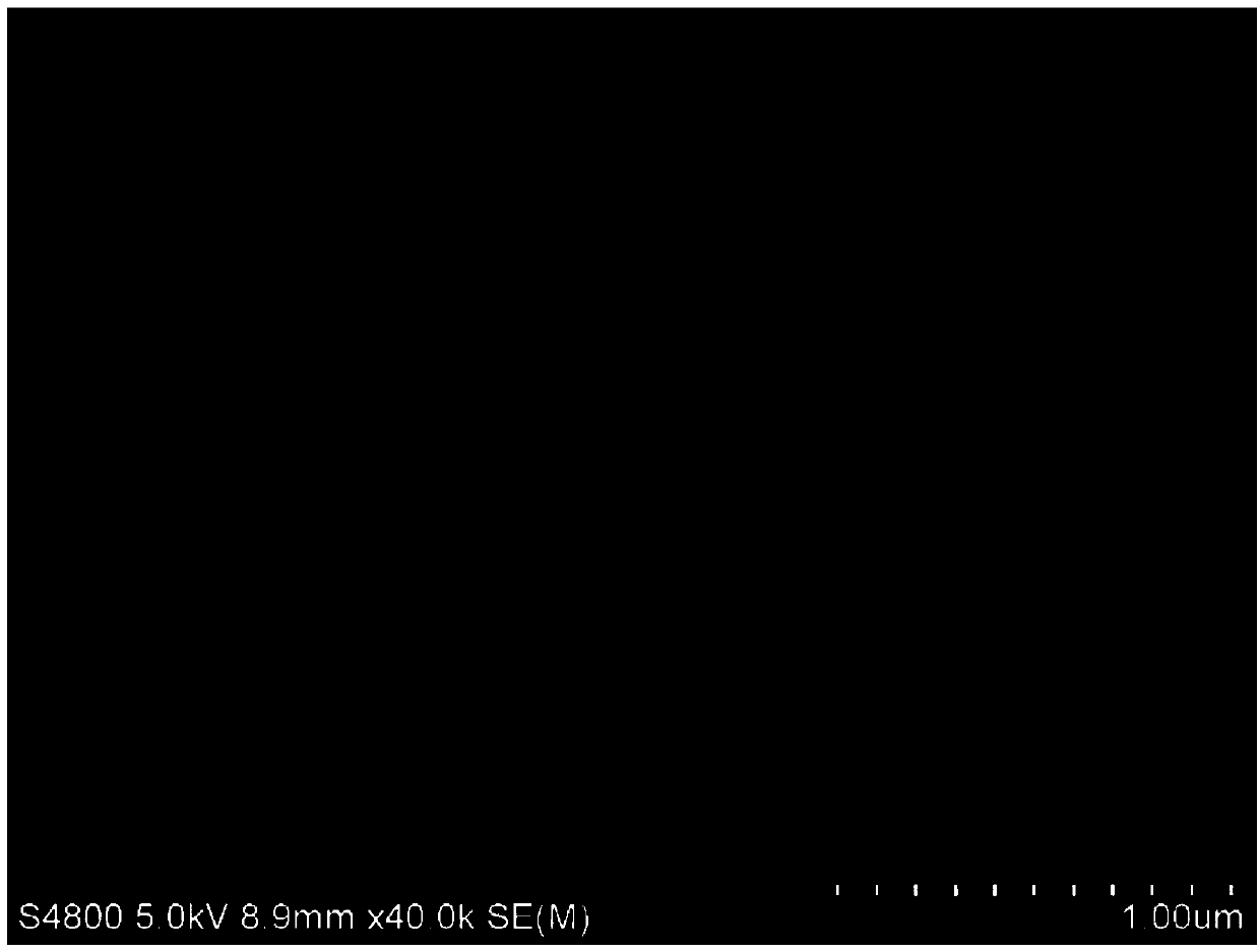 ZIF-8@FeMOF derived Fe-N codoped carbon material, and preparation method and application of material