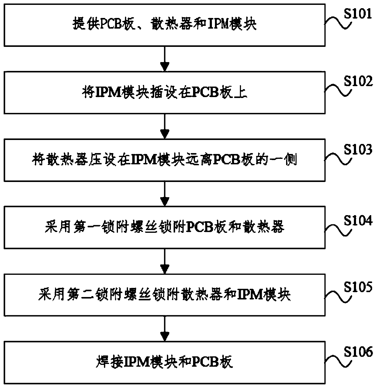 PCBA assembly assembling method, assembling jig and PCBA assembly