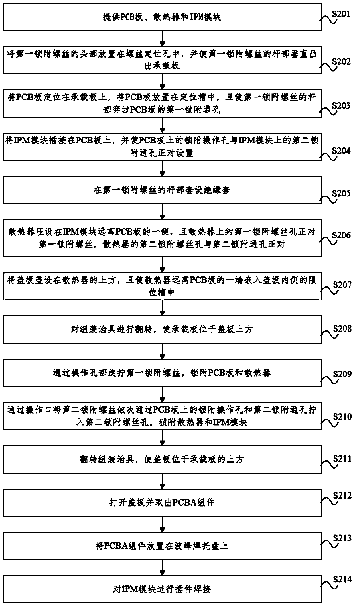 PCBA assembly assembling method, assembling jig and PCBA assembly