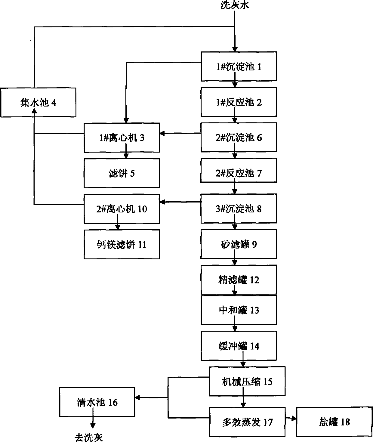 Recycling process of garbage fly ash ash-washing water