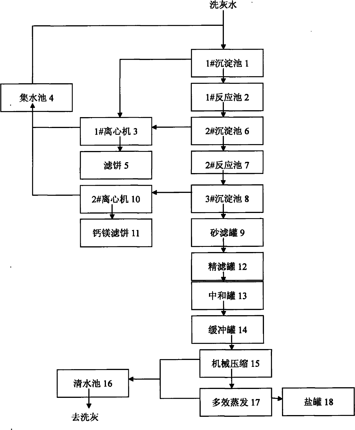 Recycling process of garbage fly ash ash-washing water