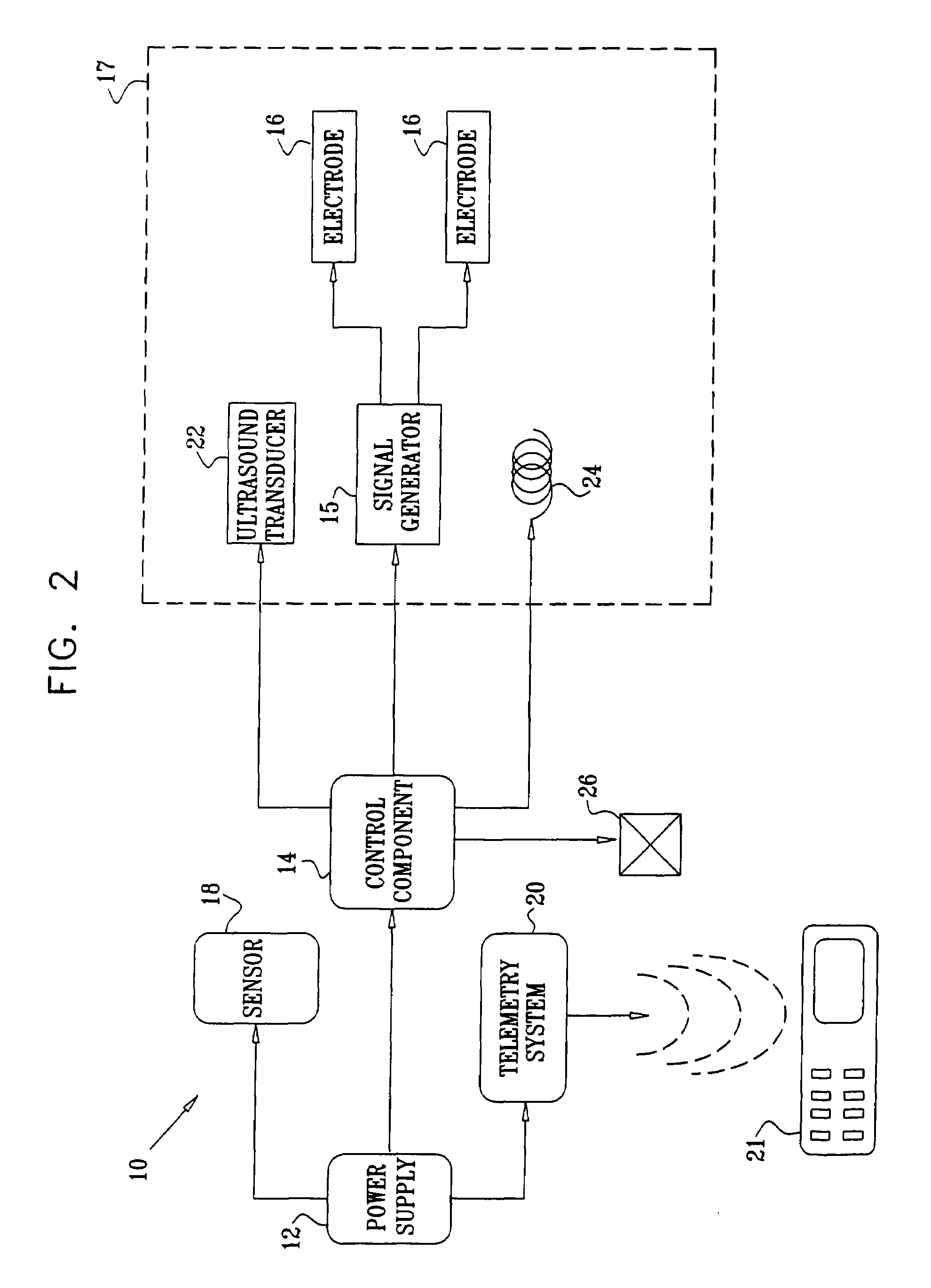 Prolonged Transit Time of Permeability-Enhancing Drug Eluting Pill