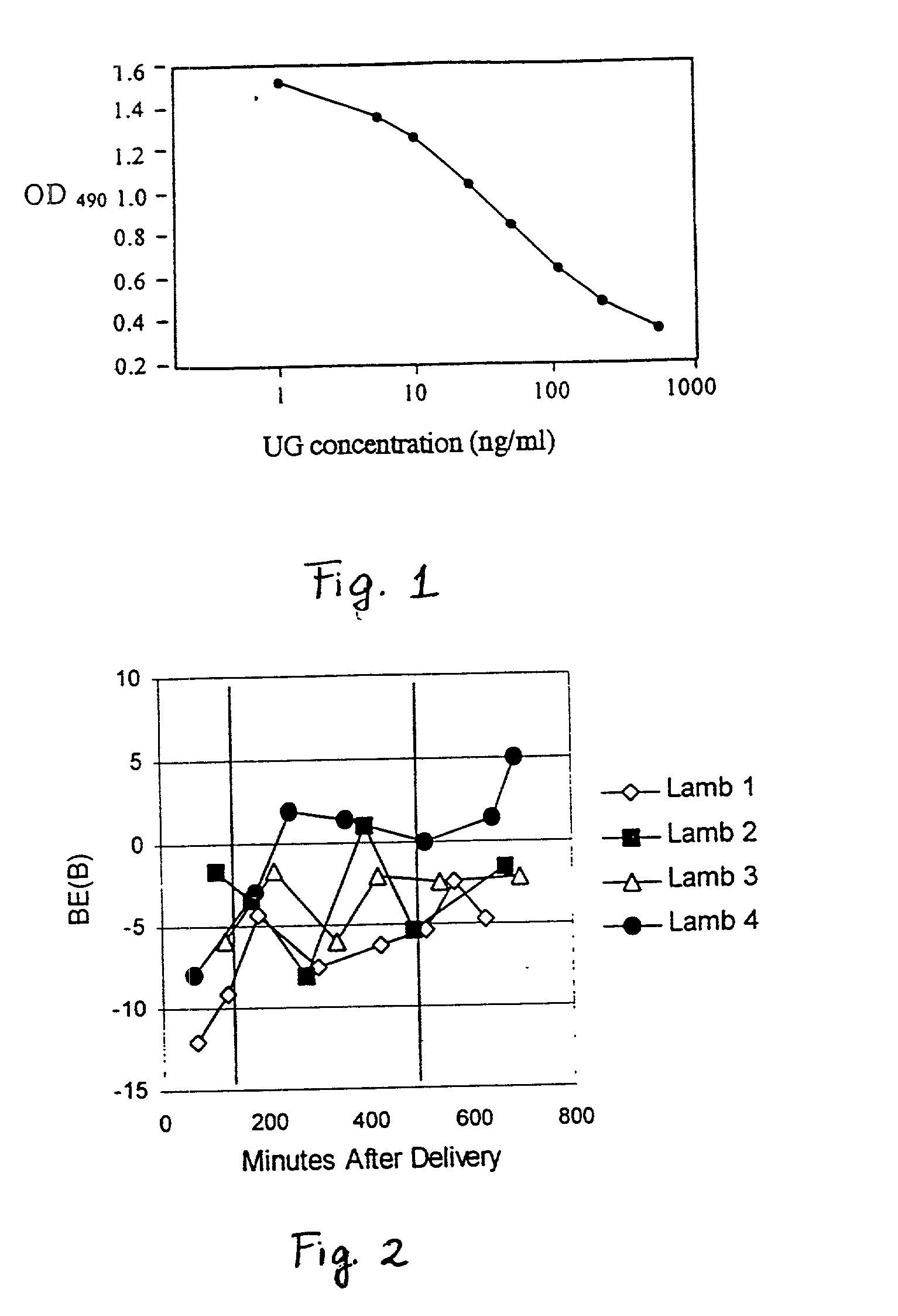 Methods and compositions for the treatment of fibrotic conditions & impaired lung function & to enhance lymphocyte production