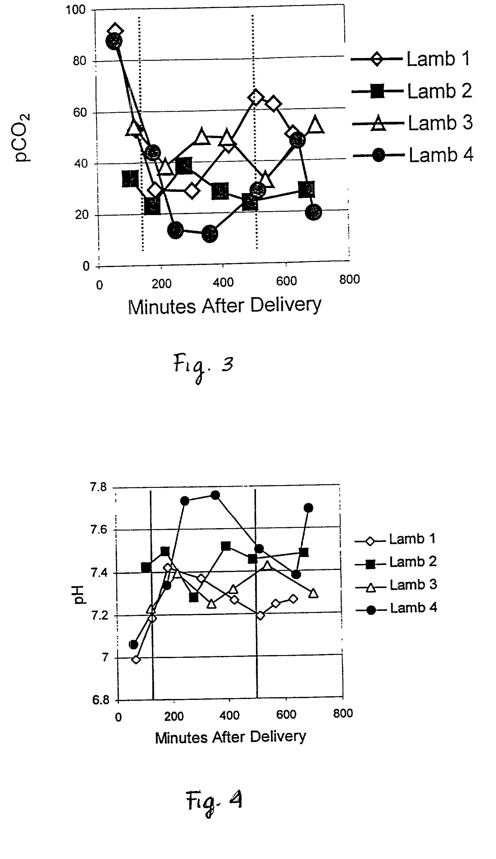 Methods and compositions for the treatment of fibrotic conditions & impaired lung function & to enhance lymphocyte production