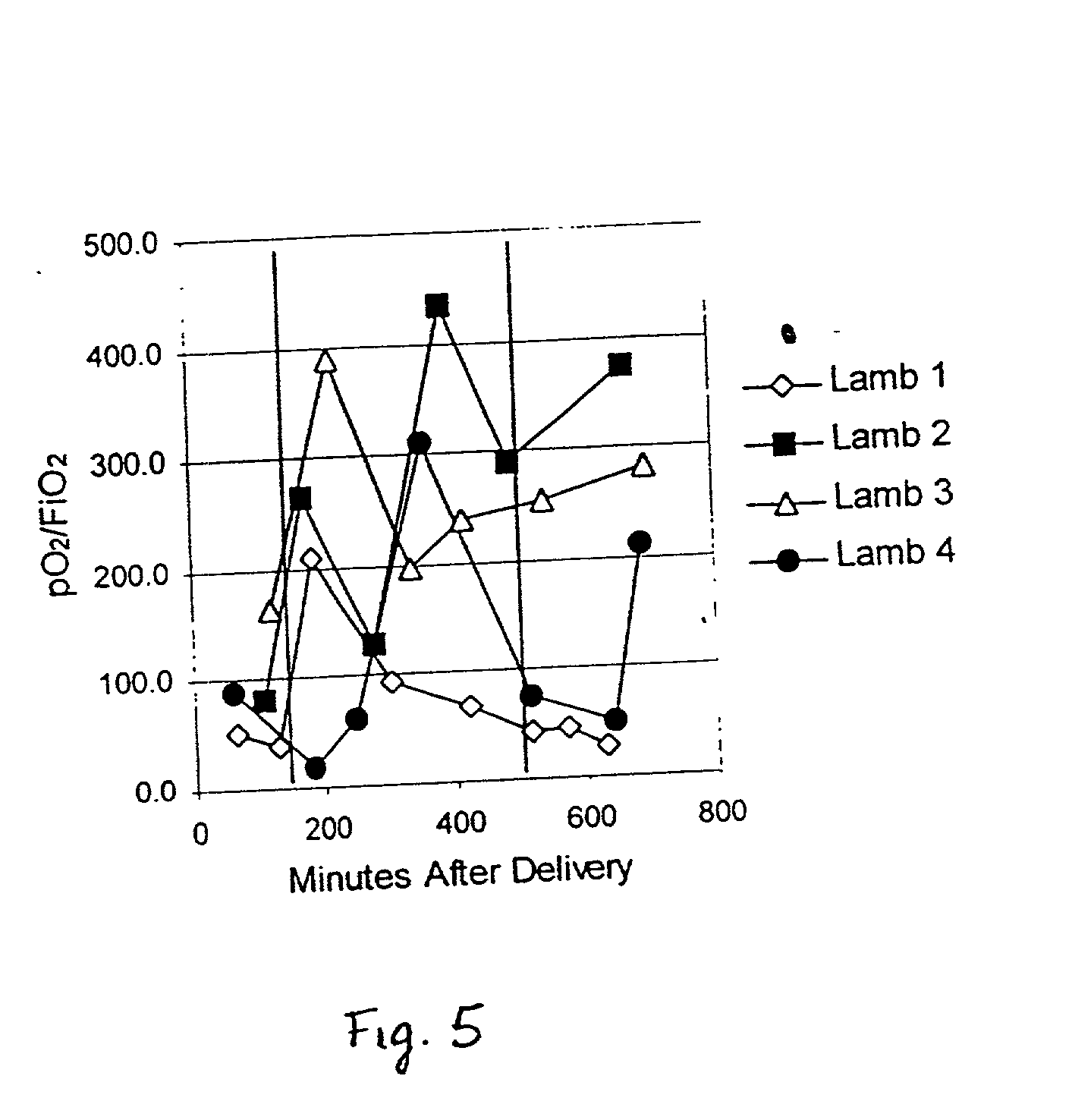 Methods and compositions for the treatment of fibrotic conditions & impaired lung function & to enhance lymphocyte production