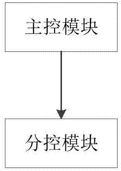 Network configuring method and system based on scenario distribution type simulation