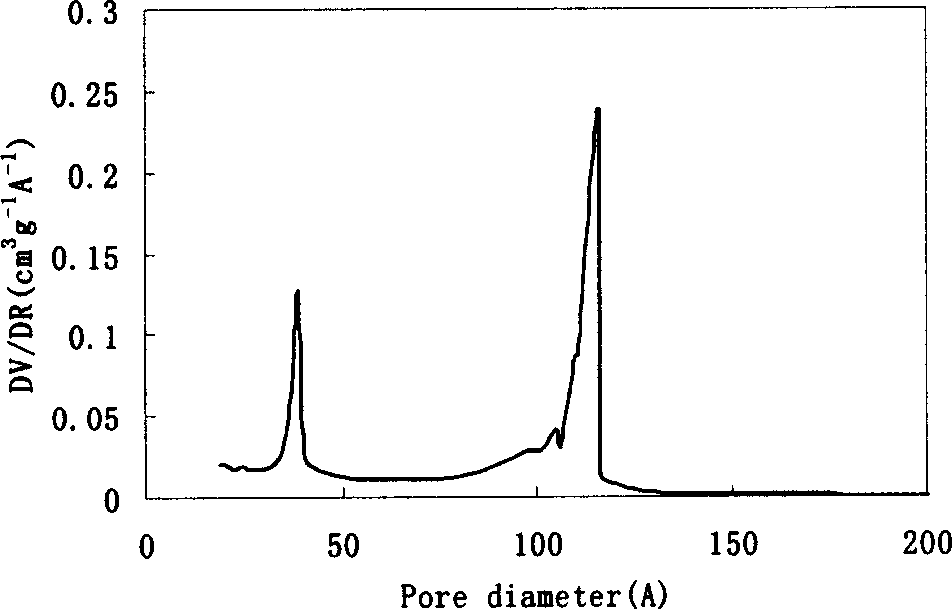 Double metaporous silicon dioxide material and its preparing method