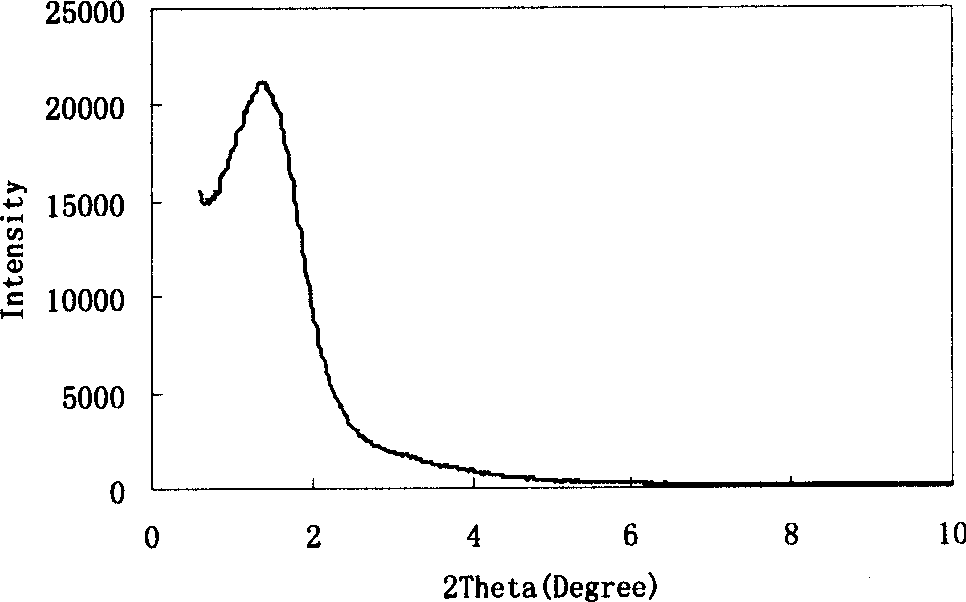 Double metaporous silicon dioxide material and its preparing method