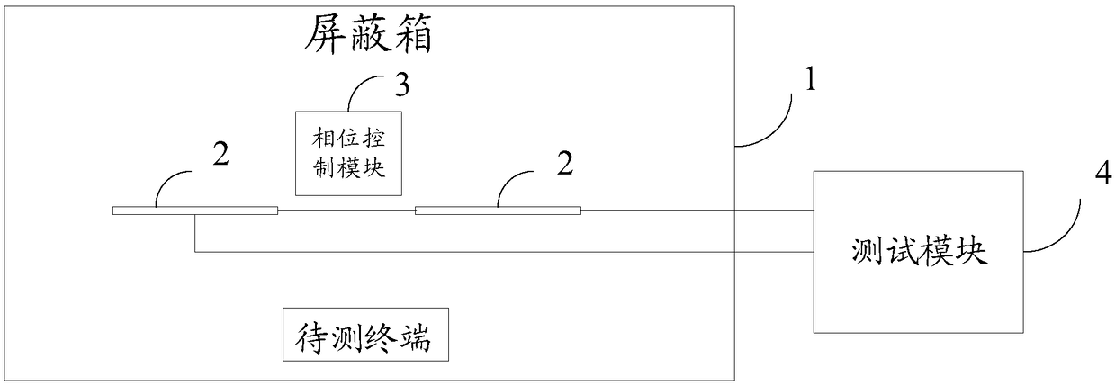 Testing device for terminal antennas