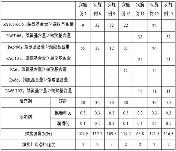 A kind of polyamide composite material and preparation method thereof