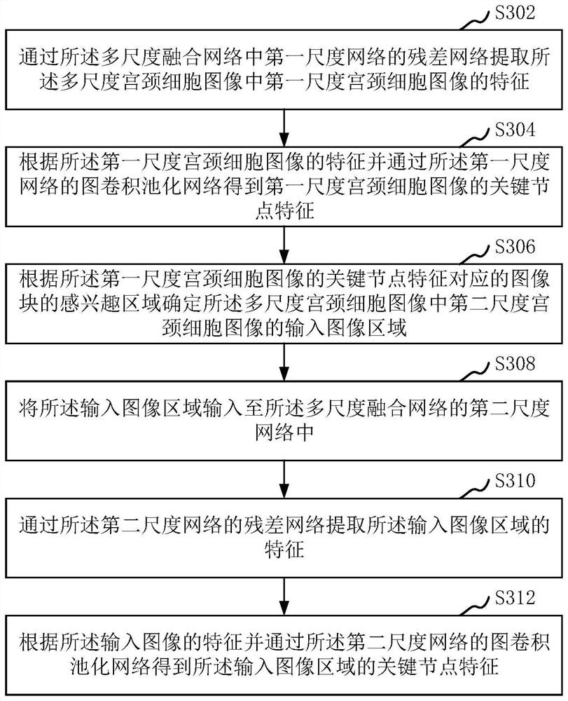 Method and device for identifying abnormal cell image in cervical cell image