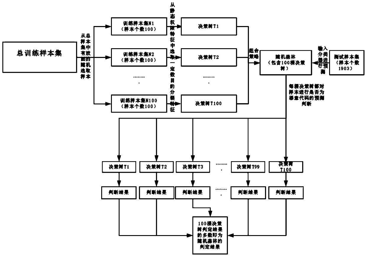 Intelligent contract code-oriented vulnerability prediction method and system, computer equipment and storage medium