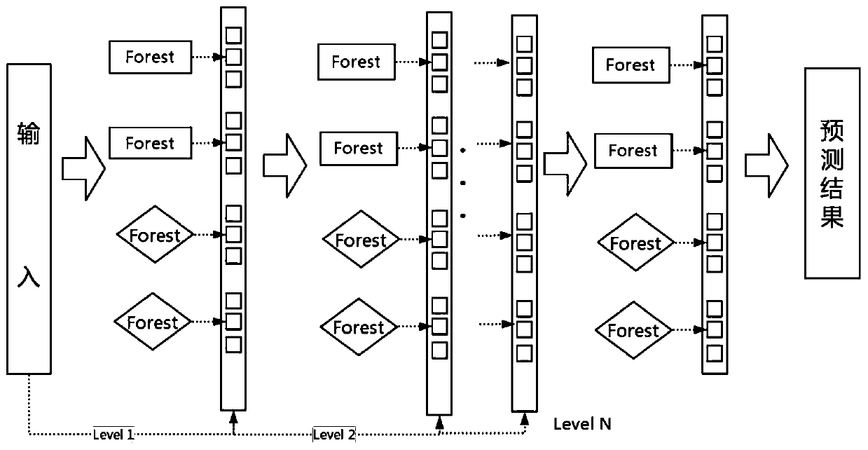 Intelligent contract code-oriented vulnerability prediction method and system, computer equipment and storage medium