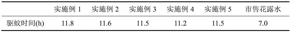 Chamomile essential oil floral water and preparation method thereof