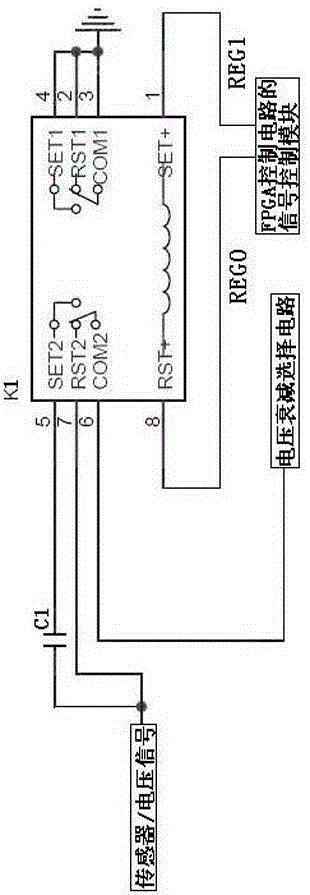 A Multi-channel Data Acquisition Instrument Based on Time Synchronization