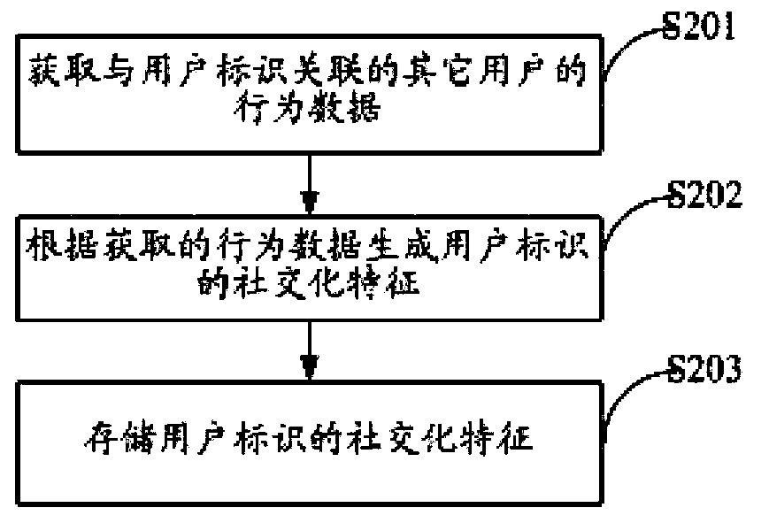 Pushing method and server of multimedia information