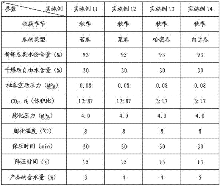 Method for low-temperature puffing drying of fruits and vegetables