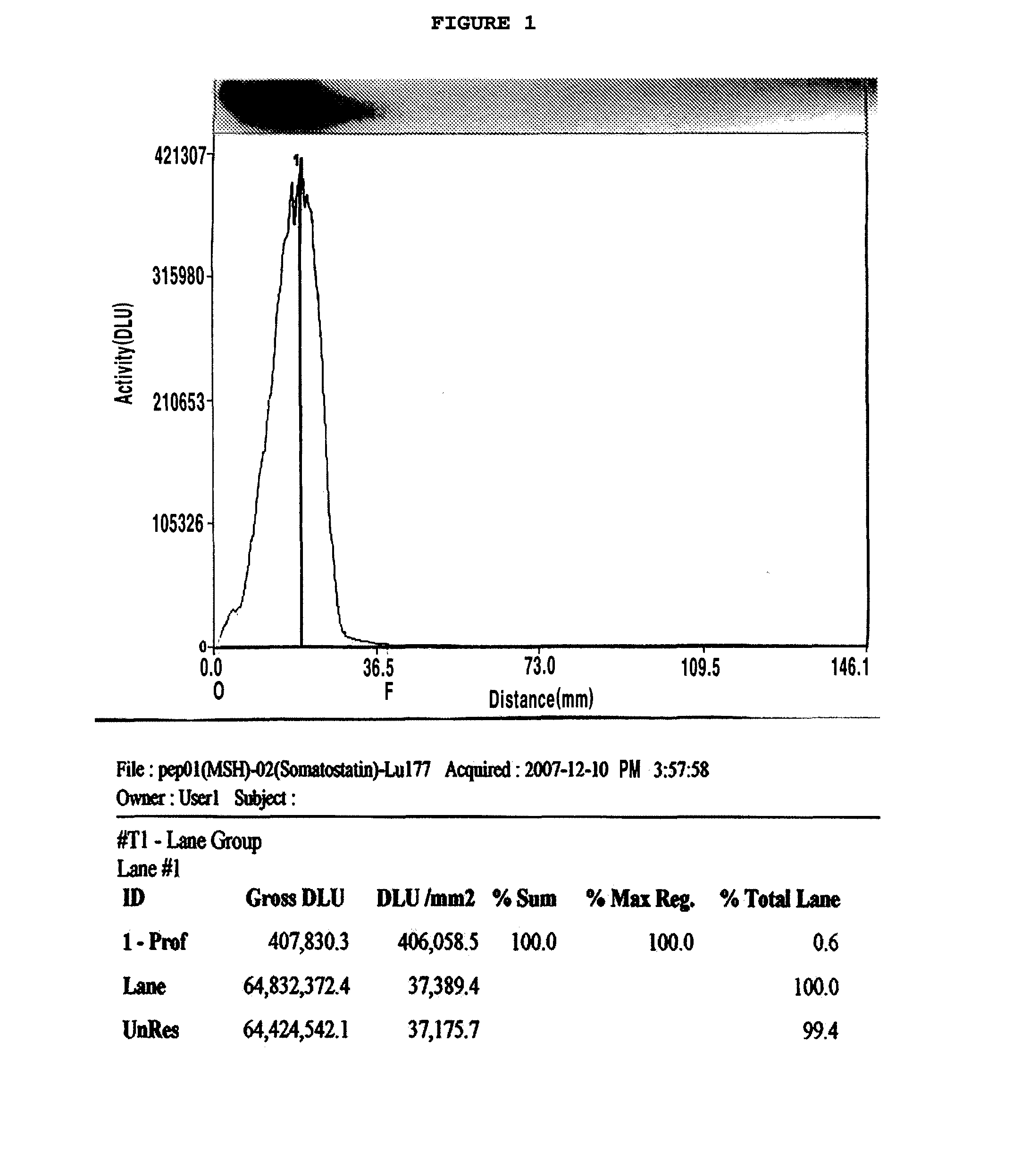 Chelating agent conjugated α-MSH peptide derivatives, preparation method thereof and composition for diagnosis and treatment of melanoma comprising the same as an active ingredient