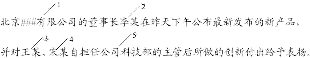 Method and device of extracting internal organizational structure information of enterprise