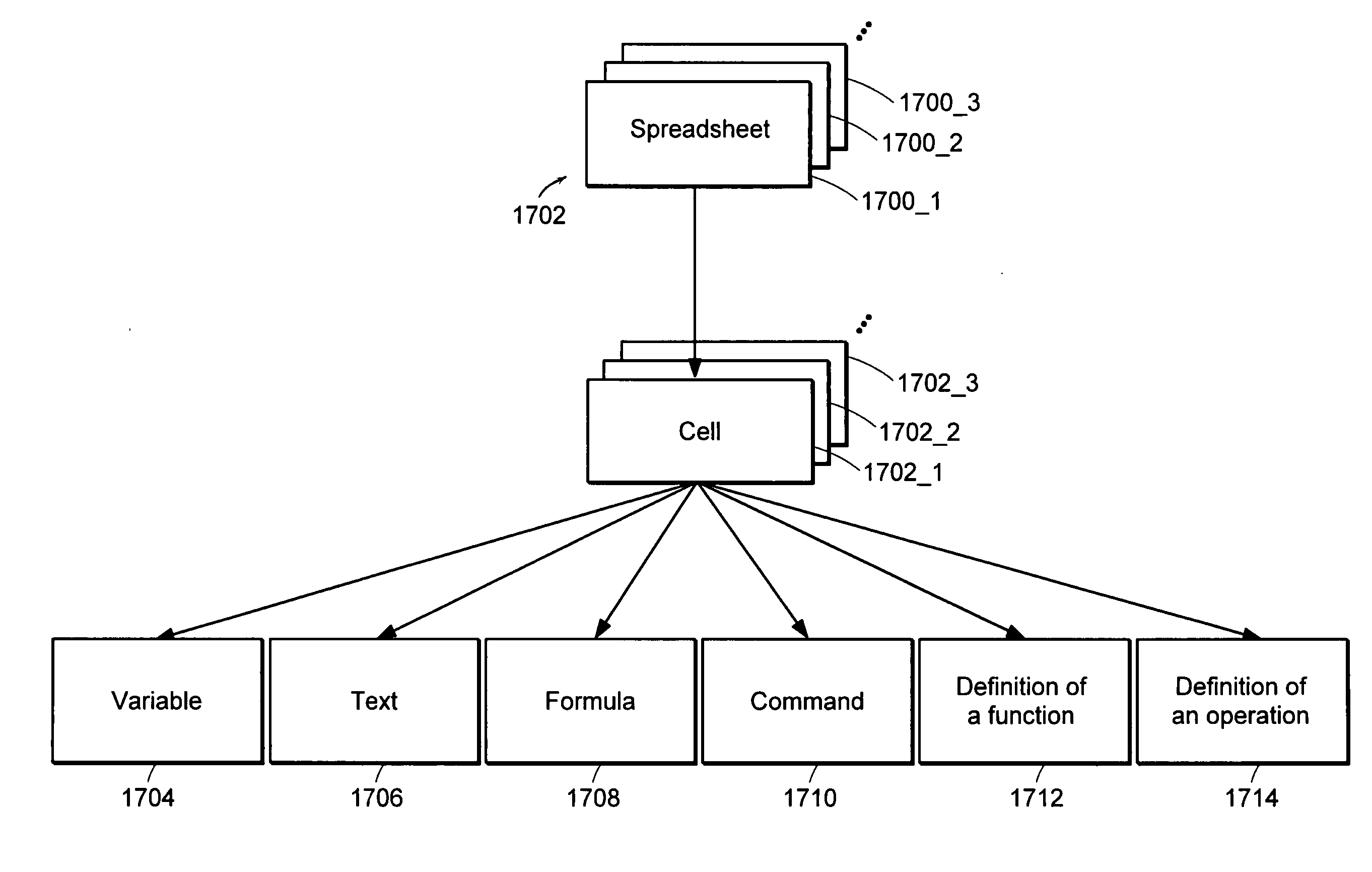 Visual programming system and method