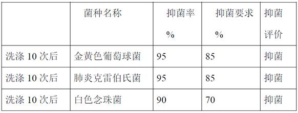 Preparation method of all-water MDI foaming antibacterial polyurethane for shoe material