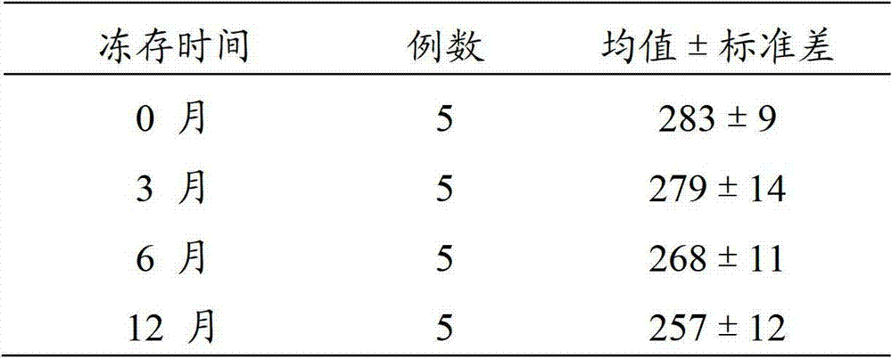 Osteoclast culturing kit and preparation method and application thereof