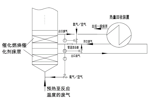 Purification treatment method of high-concentration organic waste gas