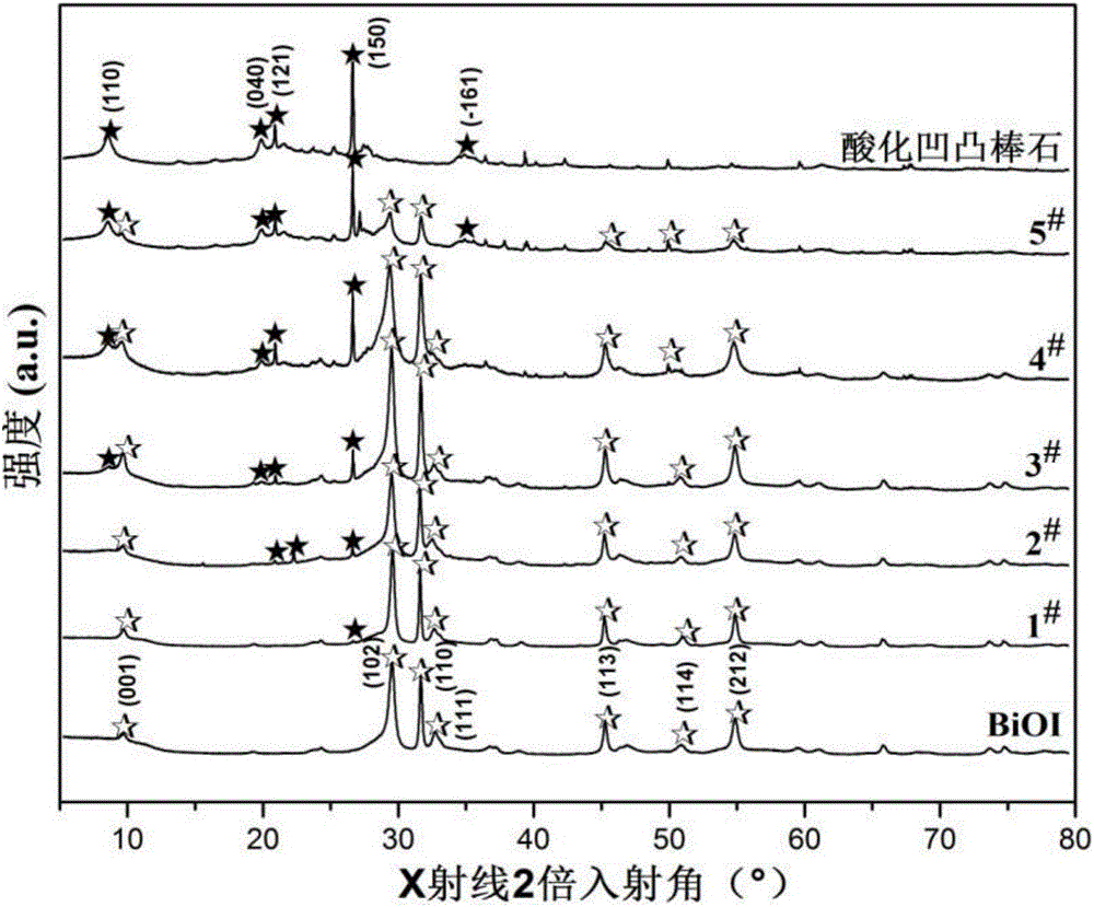 Preparation method of BiOI/acidified attapulgite composite bifunctional photocatalytic material