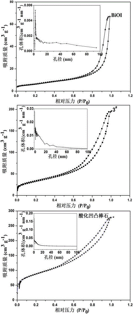 Preparation method of BiOI/acidified attapulgite composite bifunctional photocatalytic material