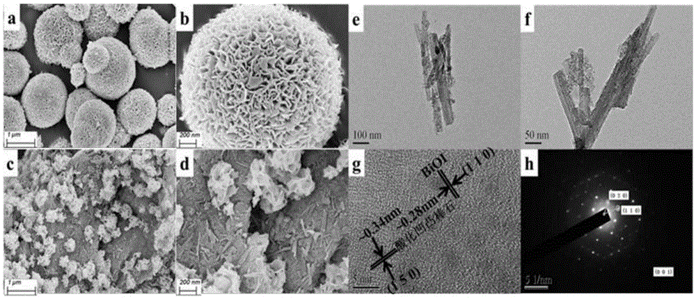 Preparation method of BiOI/acidified attapulgite composite bifunctional photocatalytic material