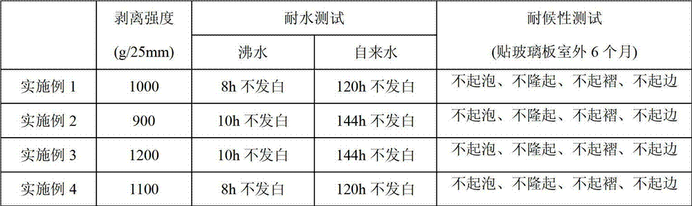 Single-component water-borne pressure sensitive adhesive for sun-proof and heat-insulating film