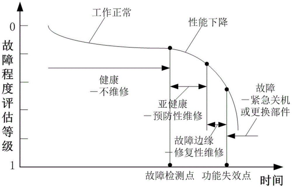 Design method of fault response generator for testbed of liquid propellant rocket engine