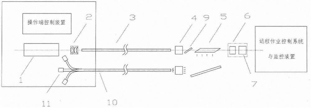 Laser cleaning and laser strengthening flexible processing laser device