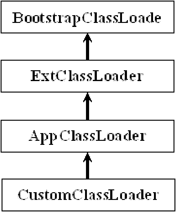 Method and device for dynamically upgrading Web service system based on Java platform