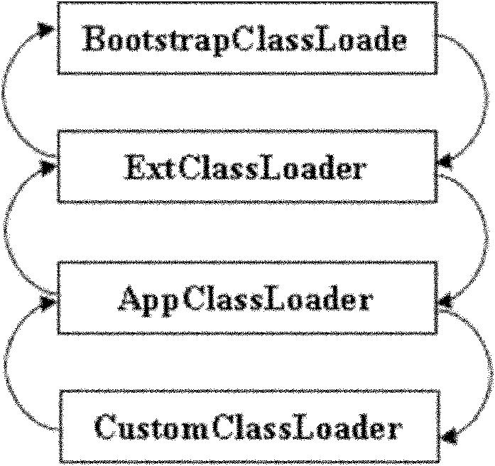 Method and device for dynamically upgrading Web service system based on Java platform