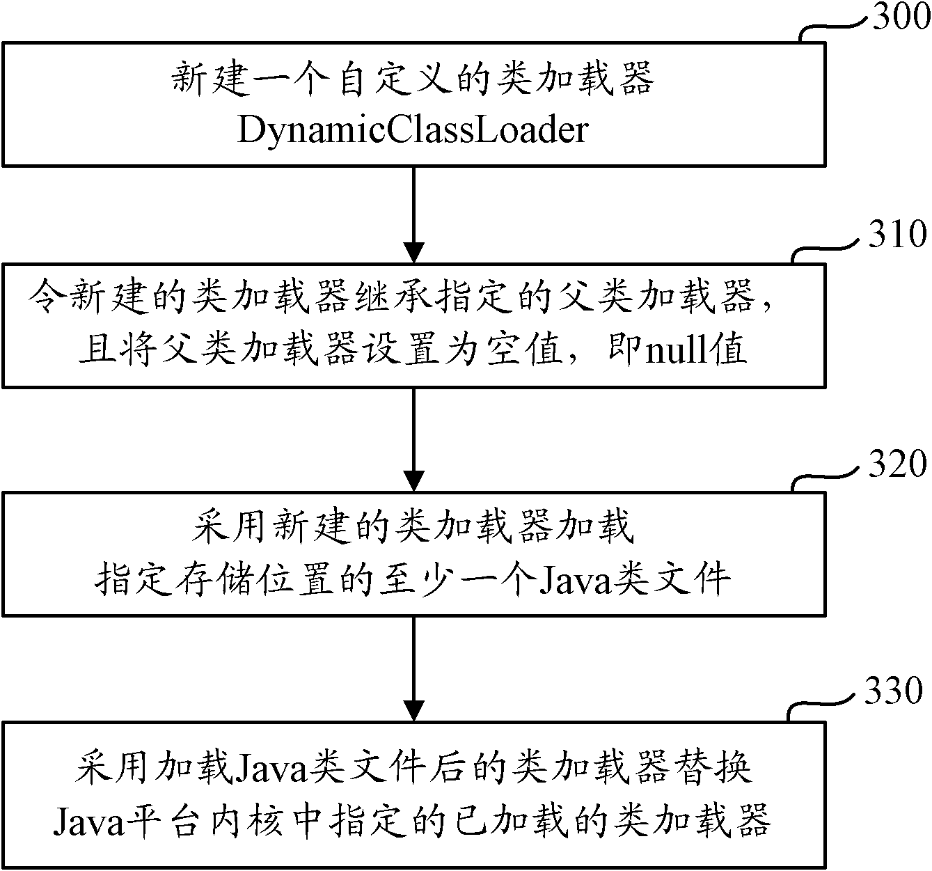 Method and device for dynamically upgrading Web service system based on Java platform