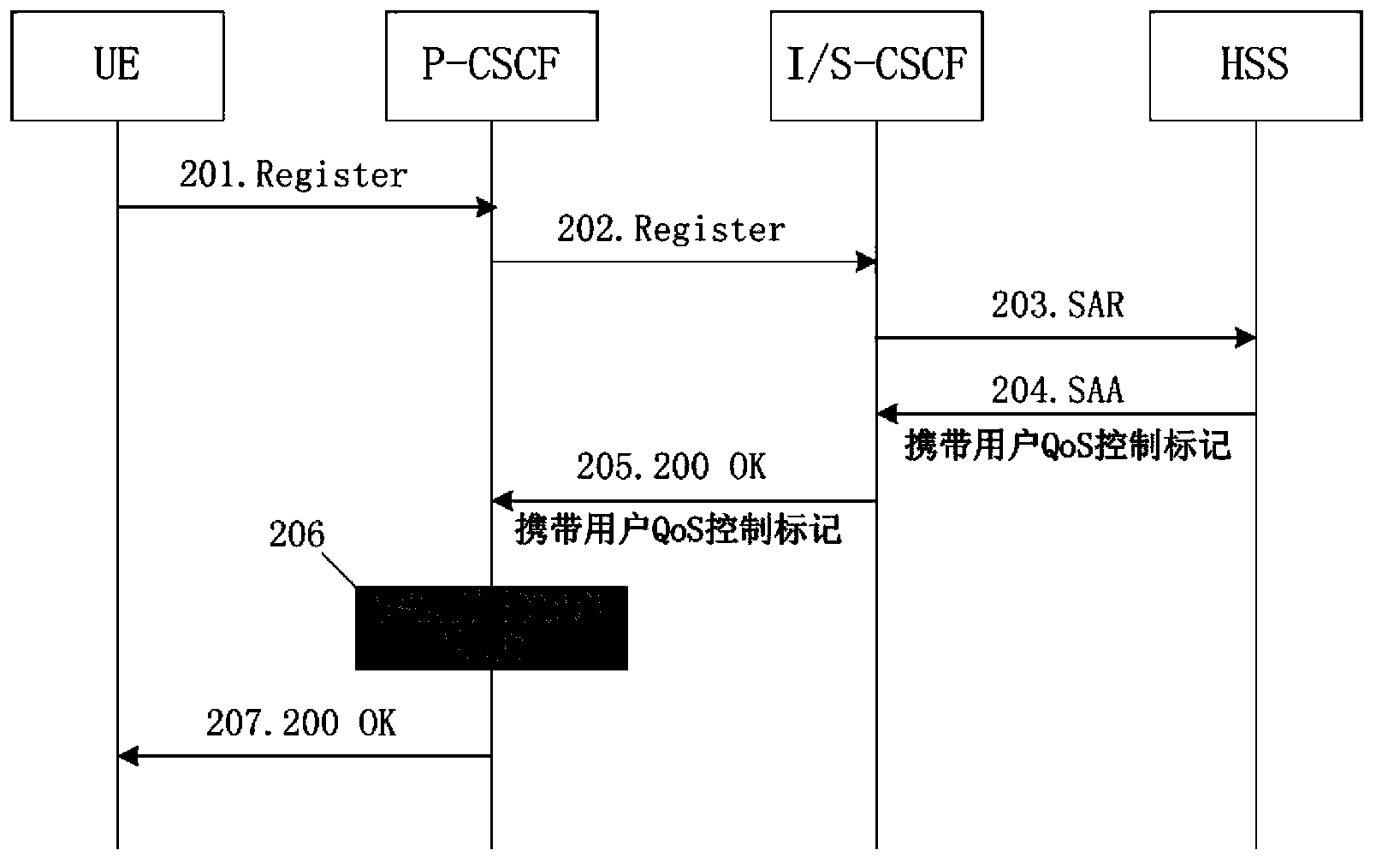 Service quality control method and system in IMS (IP multimedia subsystem) network