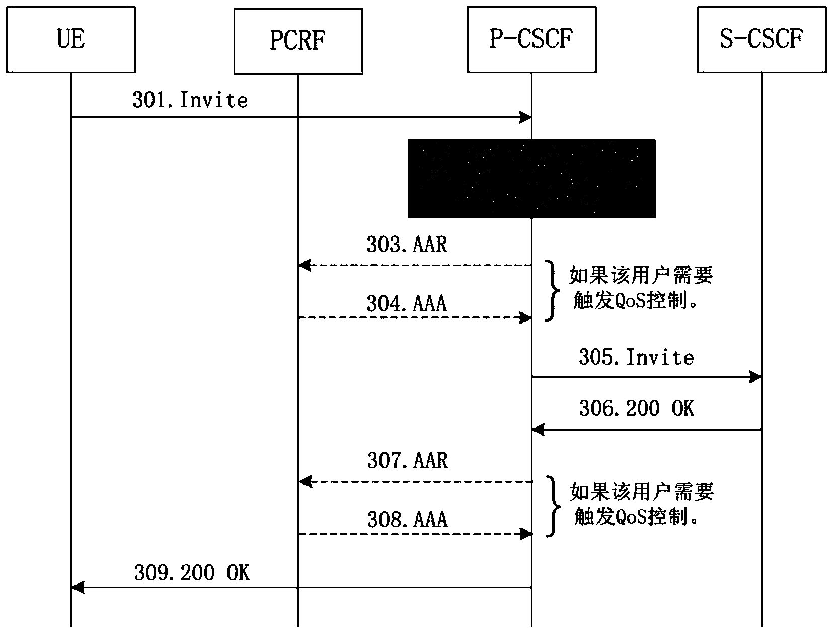 Service quality control method and system in IMS (IP multimedia subsystem) network