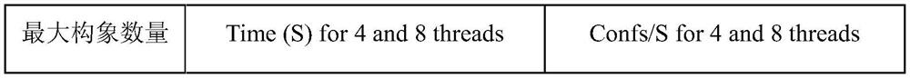 Expression method of efficient molecular three-dimensional conformation