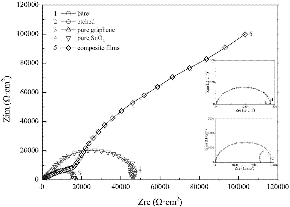 Preparation method for graphene/stannic oxide sandwich-structured thin film on surface of aluminium alloy bipolar plate