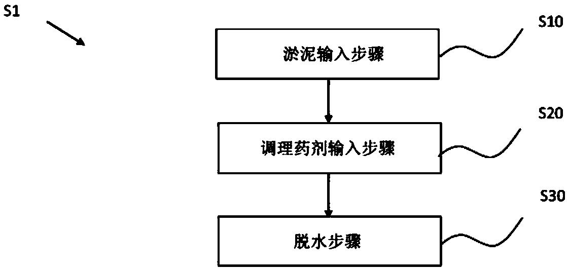 Organic sludge conditioning agent and method for using agent to dewater sludge