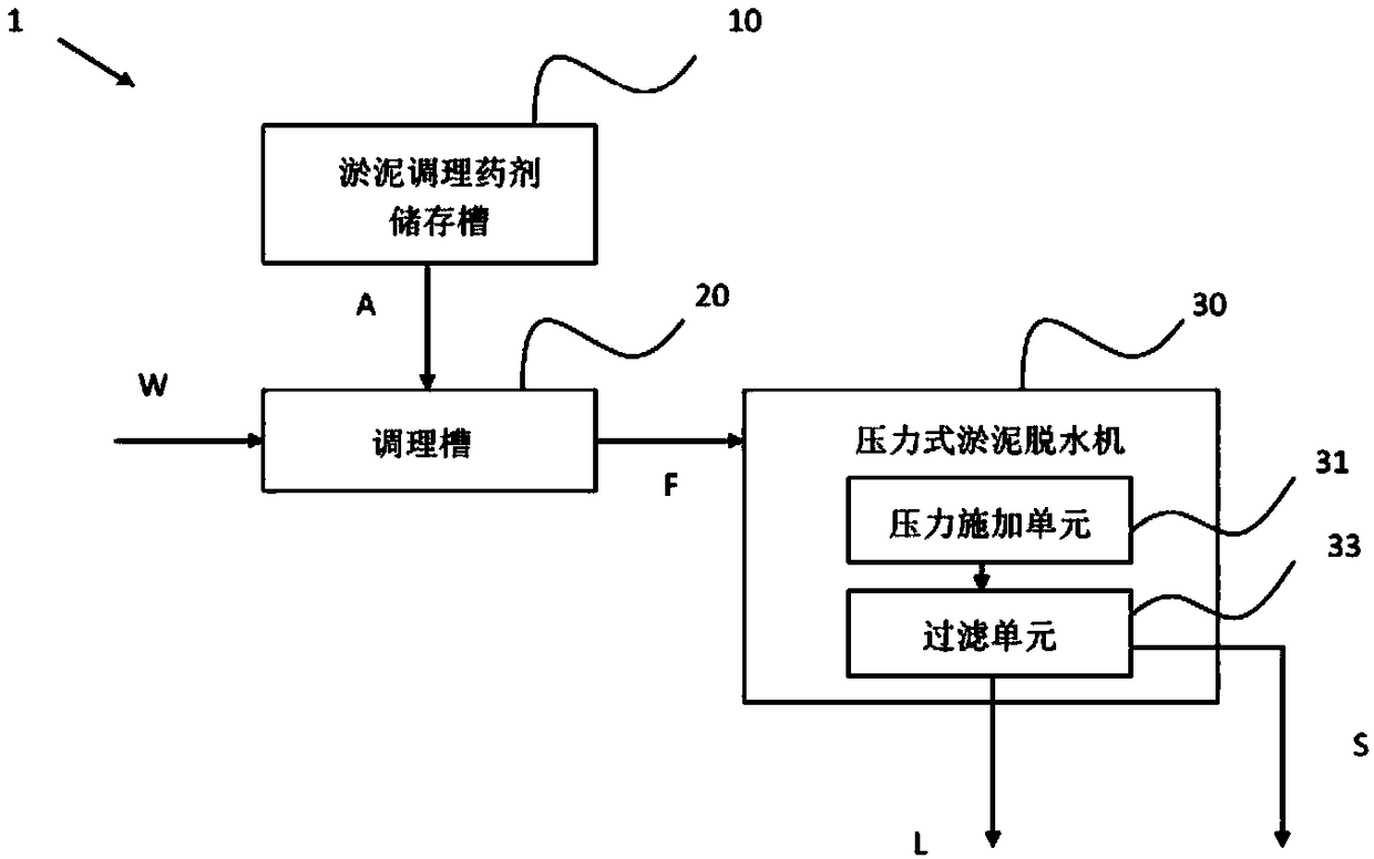 Organic sludge conditioning agent and method for using agent to dewater sludge