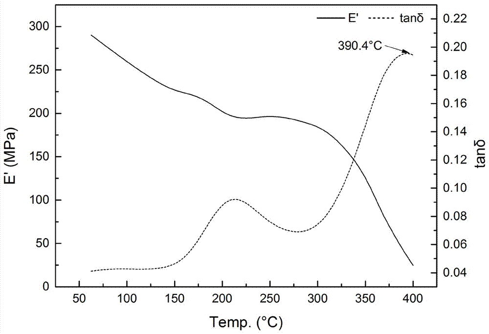 High heat resistance liquid modified bismaleimide resin and preparation method thereof