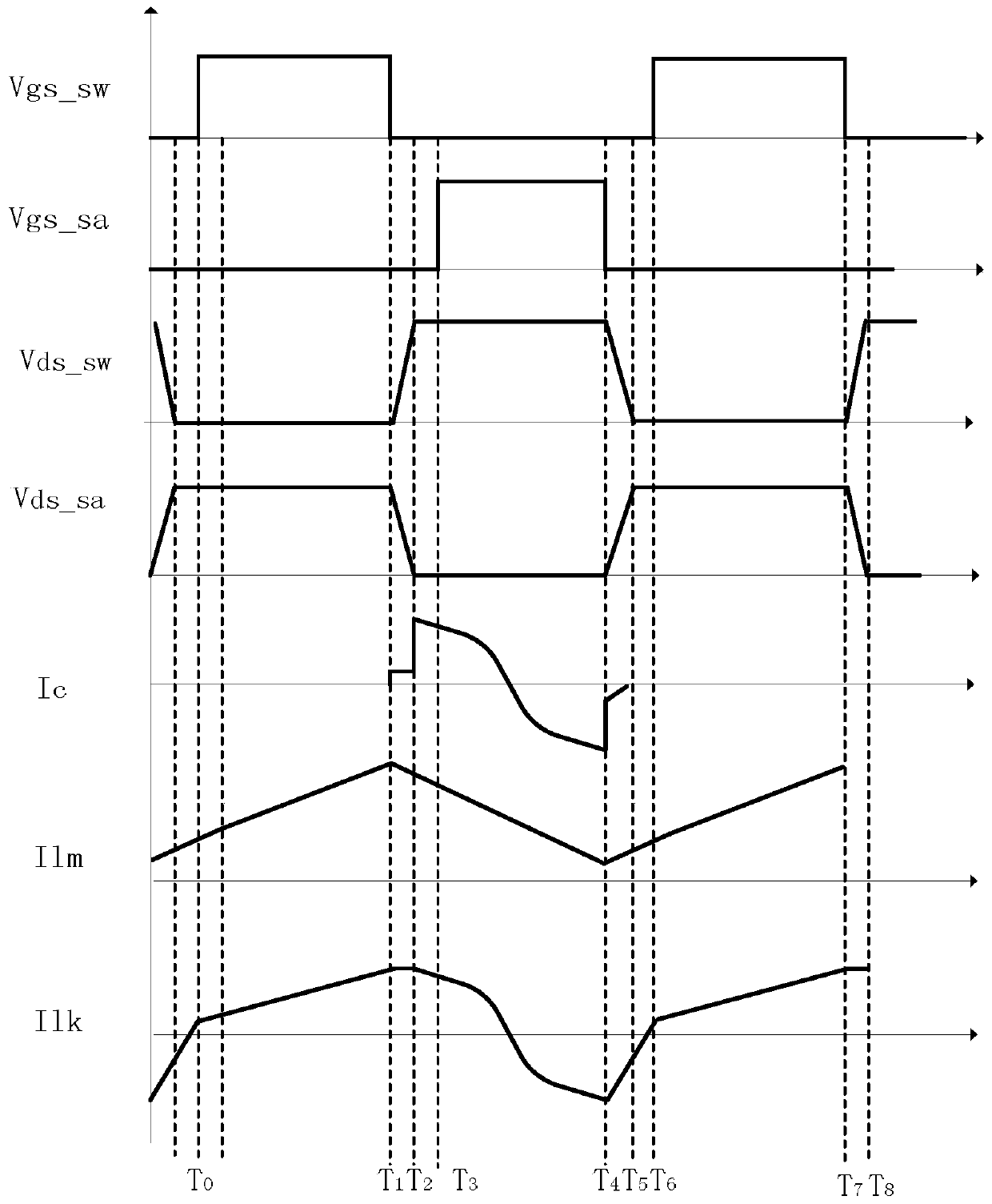 Synchronous rectification control method of flyback converter and its control module