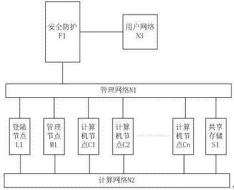 High-performance computing cluster dynamic node operation method